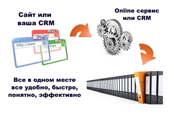 Интеграция с CRM и сервисами